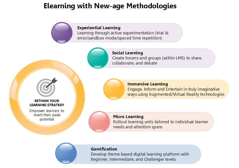 eLearning Services eLearning Services
